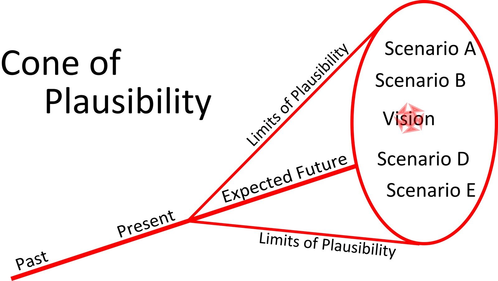 coneofplausibility-2